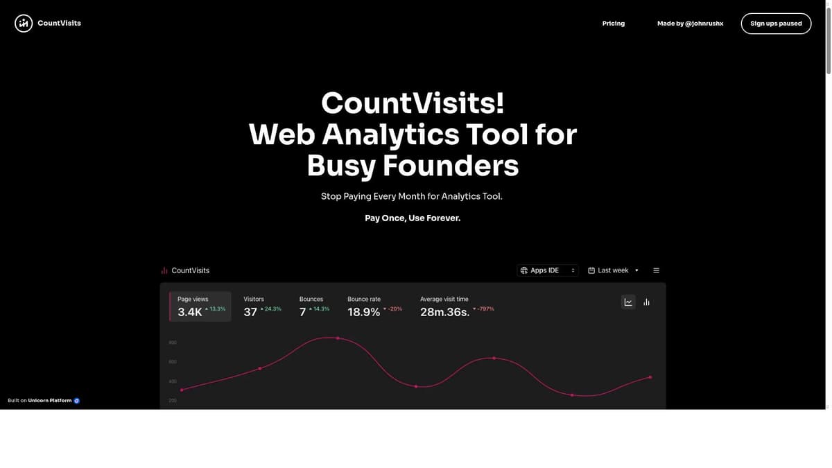 Countvisits
