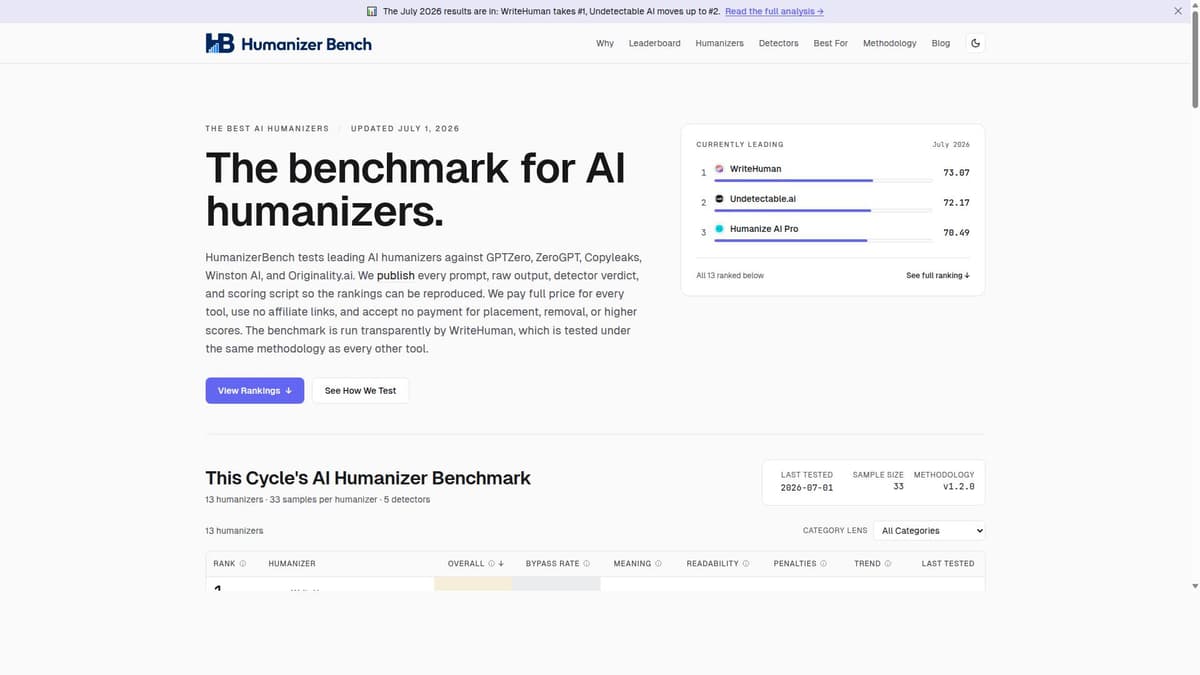 HumanizerBench