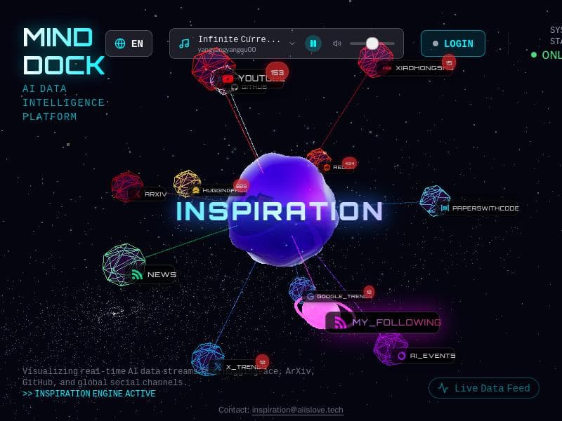 Inspiration by Mind Dock