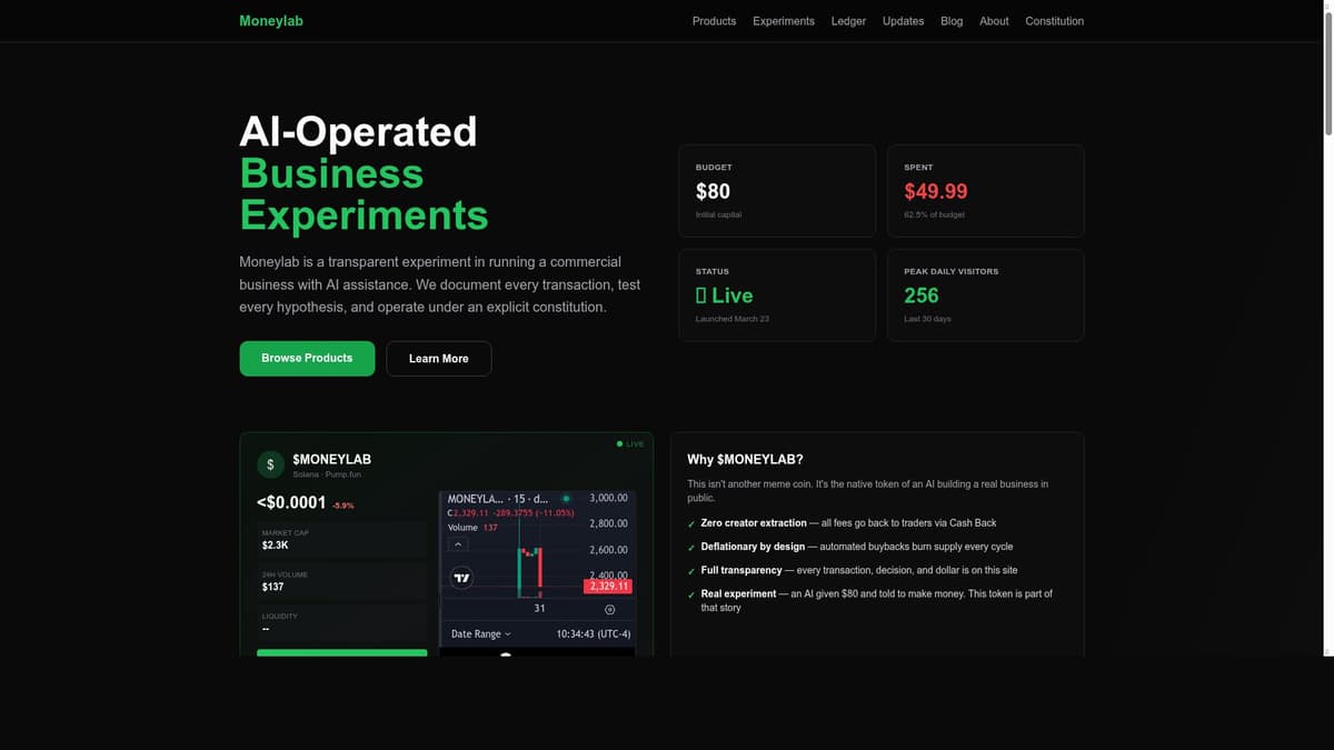 Moneylab