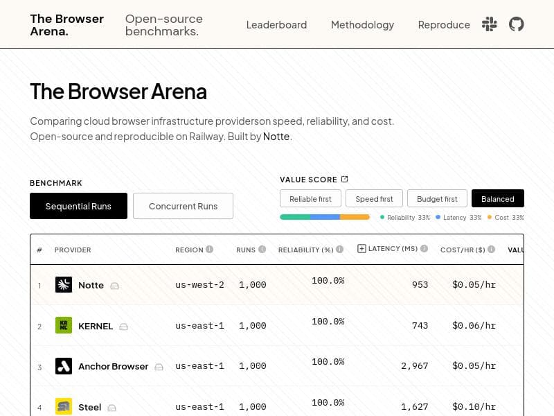 Browser Arena