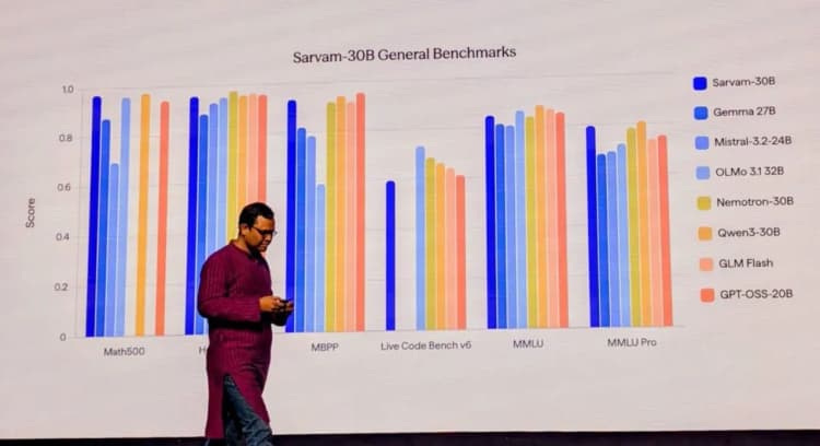 How Sarvam Built a Full Stack Intelligence Engine