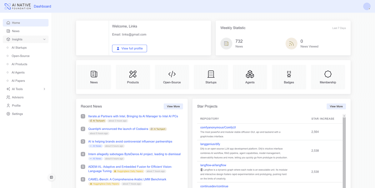 AI Native Foundation Membership