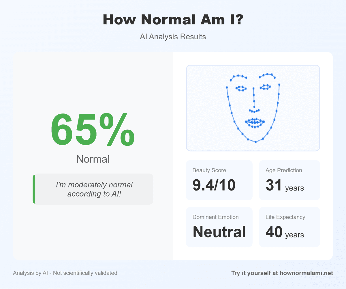 How Normal Am I? – AI Face Beauty Analyzer