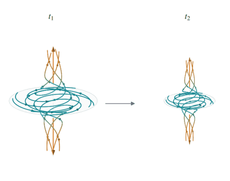 OpenAI’s math solutions aren’t meeting the field’s standards yet
